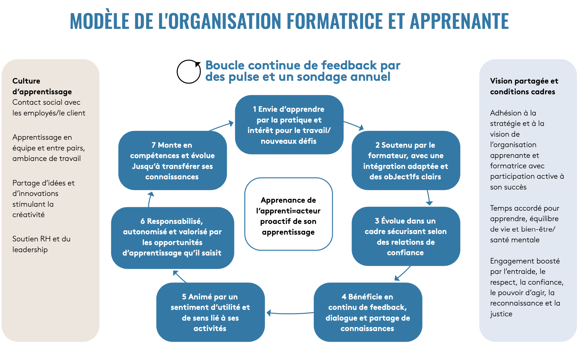 modele_organisationnel