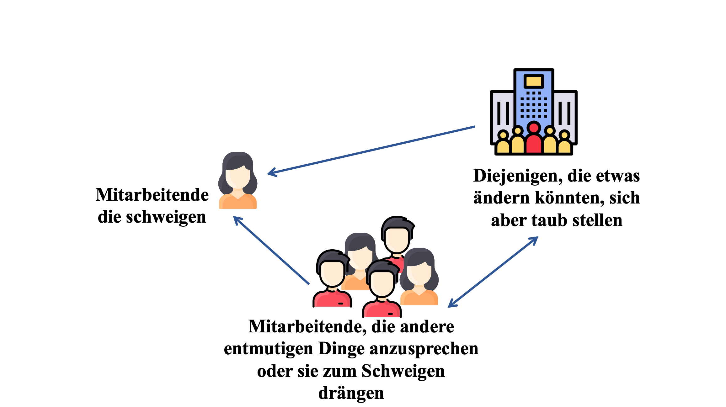 Dreieck des Schweigens