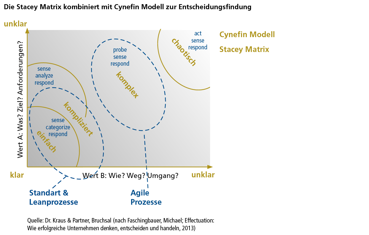 AgilesProjektmanagement.jpg