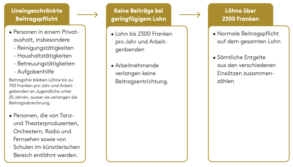 Beitragspflicht.jpg