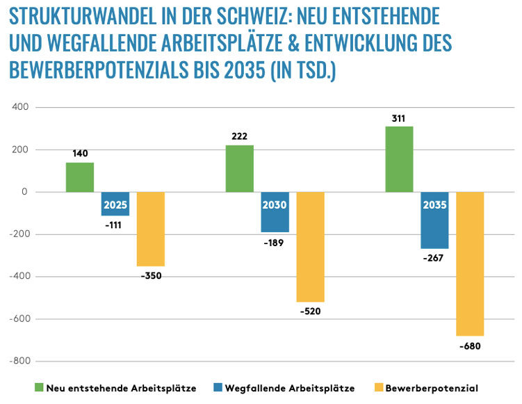 Bewerberpotenzial.jpg