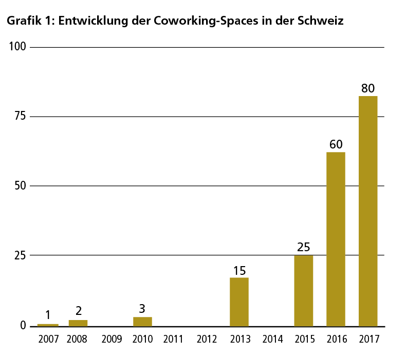 Coworking_Grafik1.png