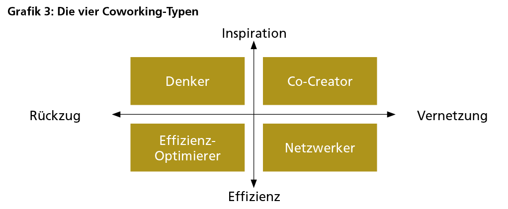 Coworking_Grafik3.png