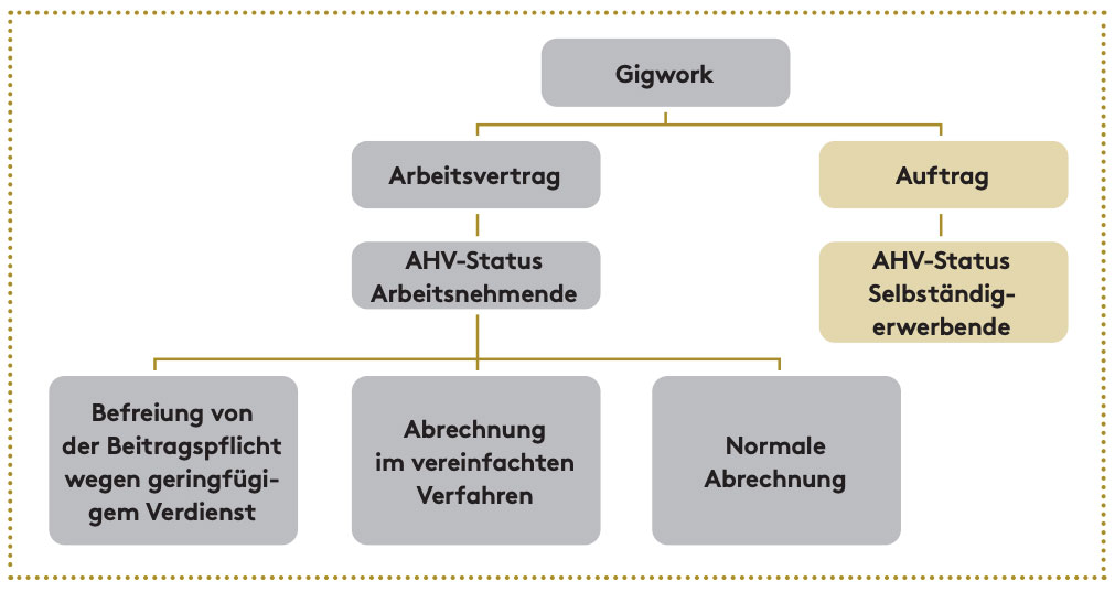 Flowchart_Gigwork_AHV.jpg