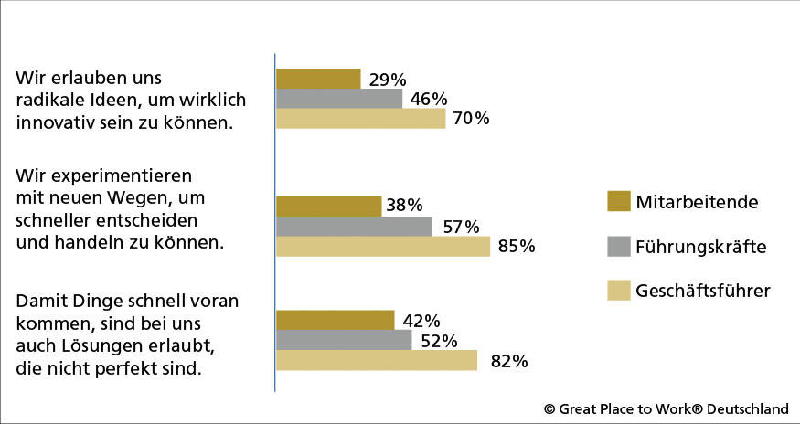 Grafik-GPtW.jpg