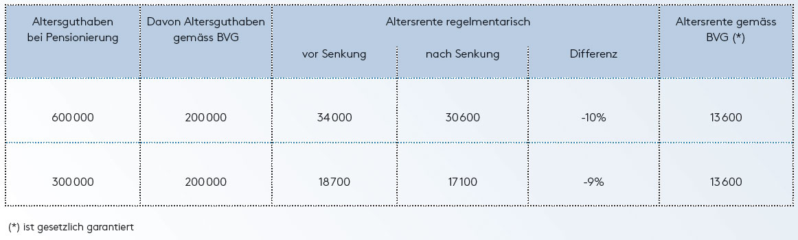 Grafik-Soz.versicherung.jpg