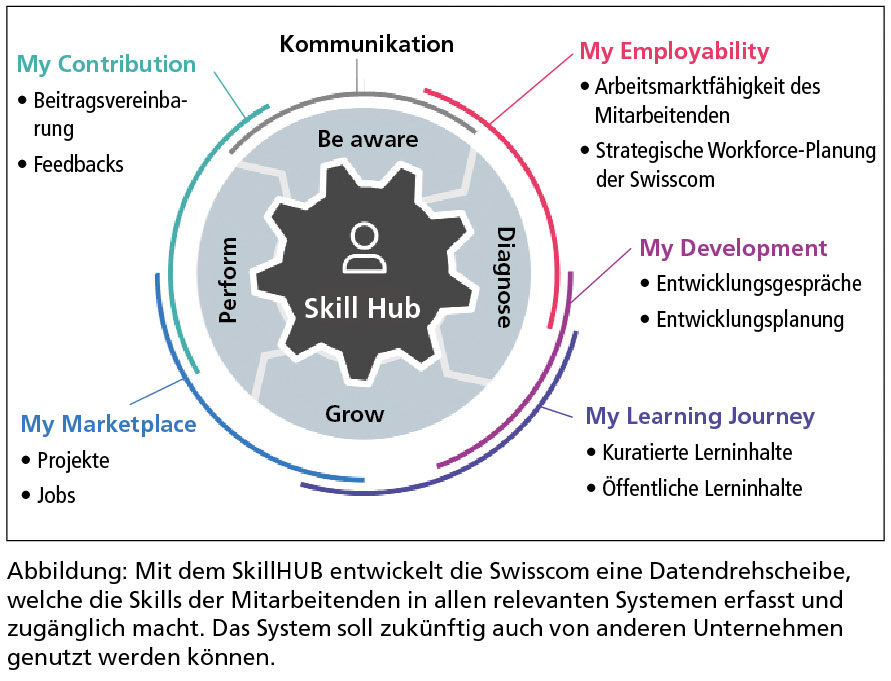 Grafik-hr-tech-club.jpg