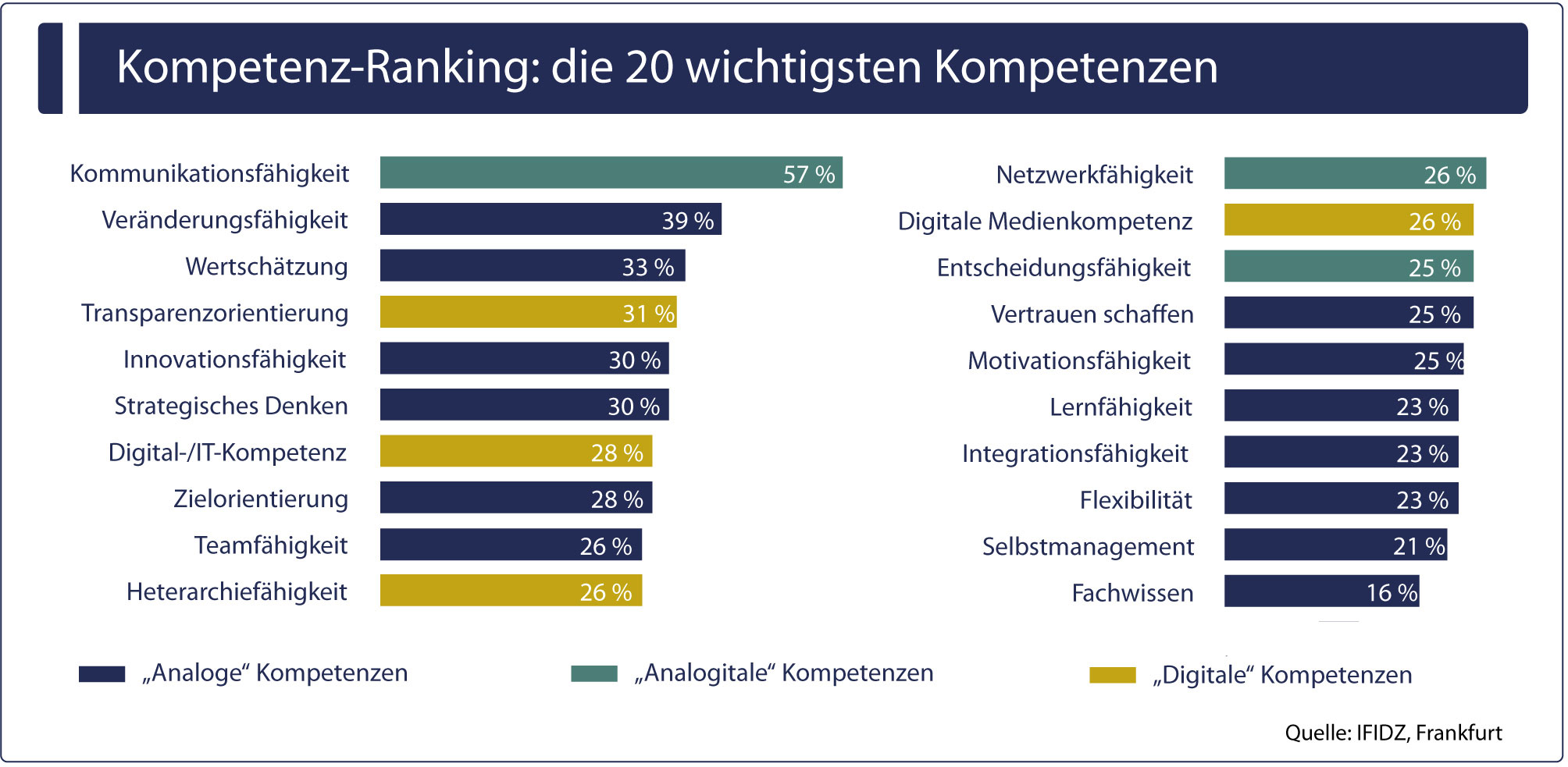 Grafik_Fuehrungskompetenzen.jpg