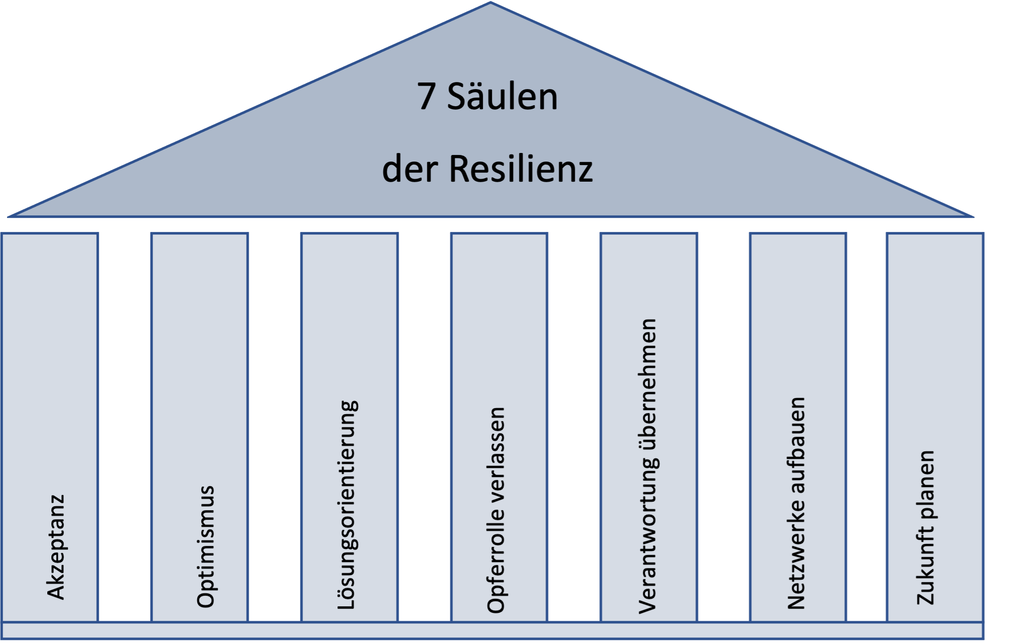 Grafik_Resilienz.png
