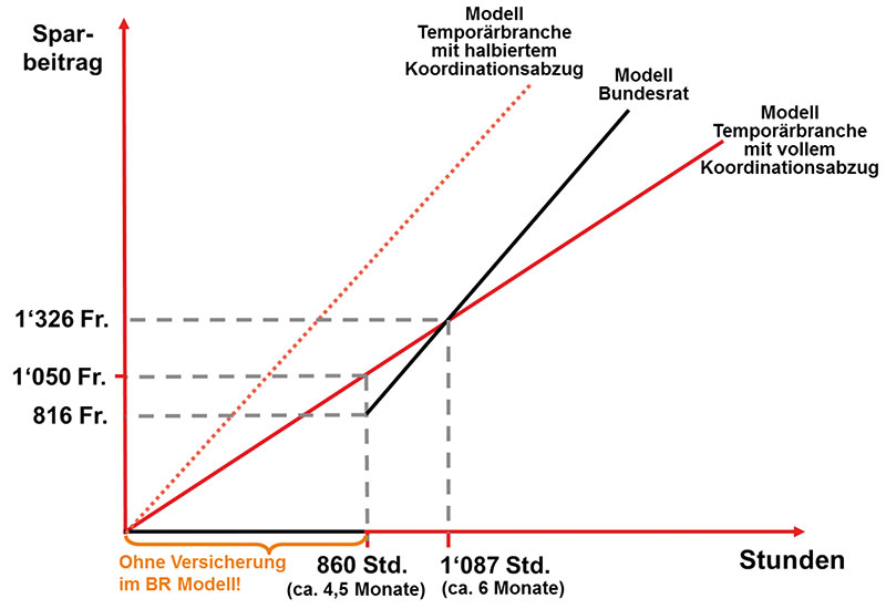 Grafik_Swissstaffing.jpg