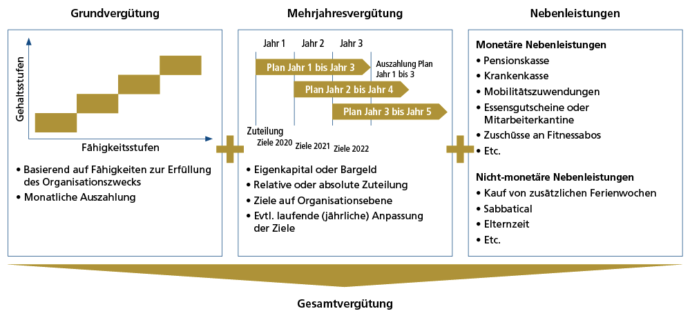 Grafik_Thema_Koch_Schell.jpg