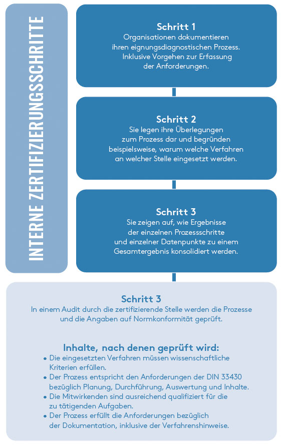 Grafik_Zertifizierung_web.jpg