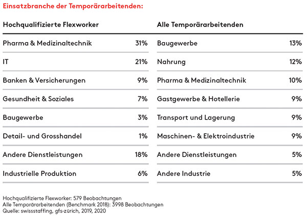 Grafik_swissstaffing.jpg