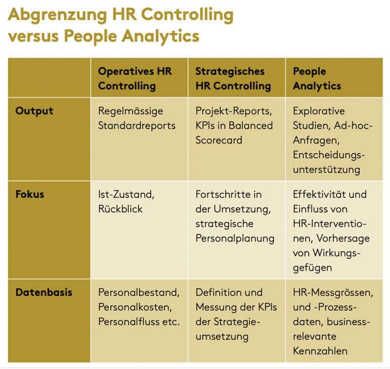 HR-Controlling-vs-People-Analytics_web.jpg