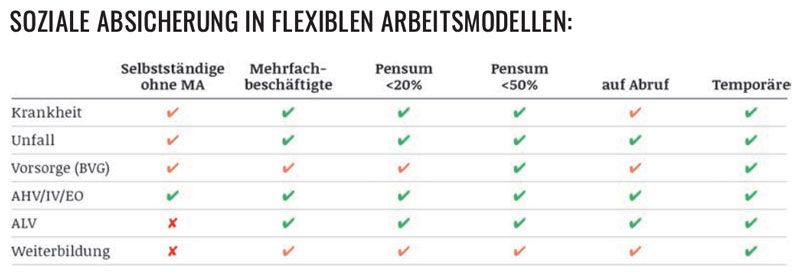 Soziale-Absicherung_web.jpg