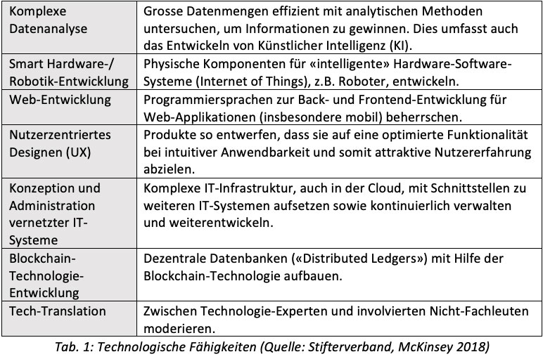 Tabelle-1_Beitrag-3.jpg