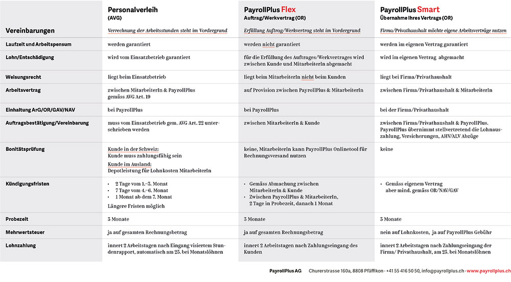 Tabelle_PayrollPlus.jpg