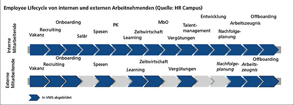 grafik-hrsoftware.jpg