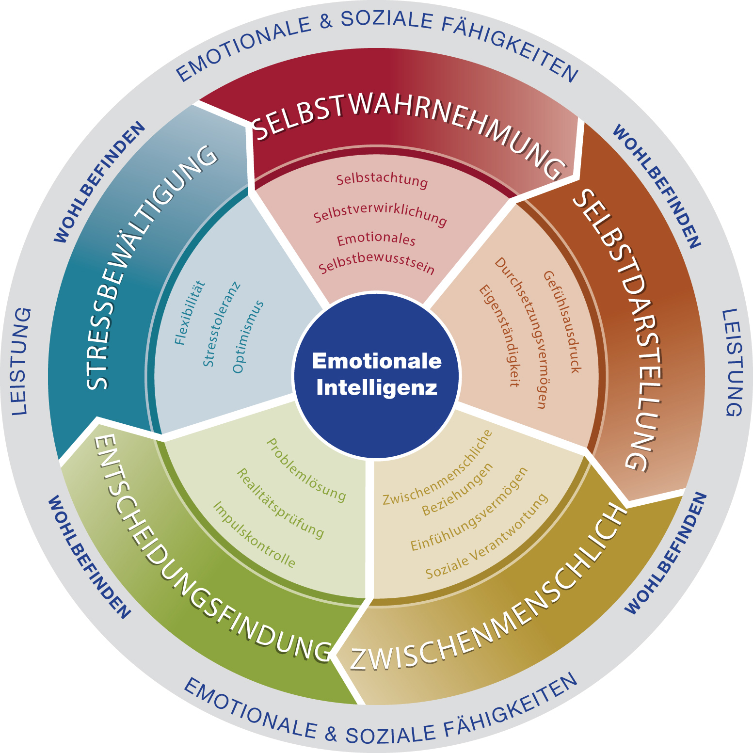 5-circles-FullWord-2.jpg