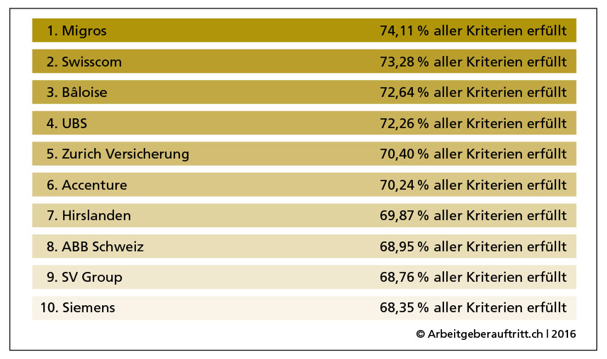 Arbeitgeberauftritt_arbeitgeberauftritt.ch_.jpg