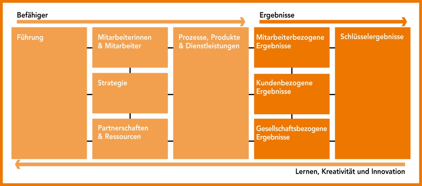 EFQM Modell.jpg