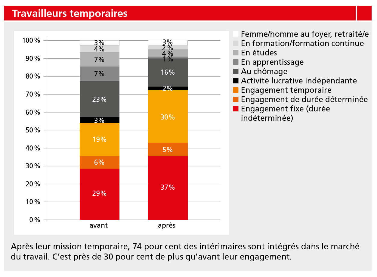 F-S.36_Grafik-swissstaffing-2_2015.jpg