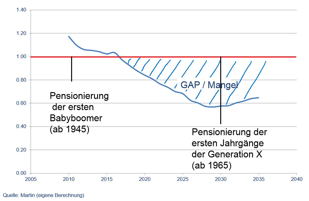 Fachkräftemangel Demographie.jpg