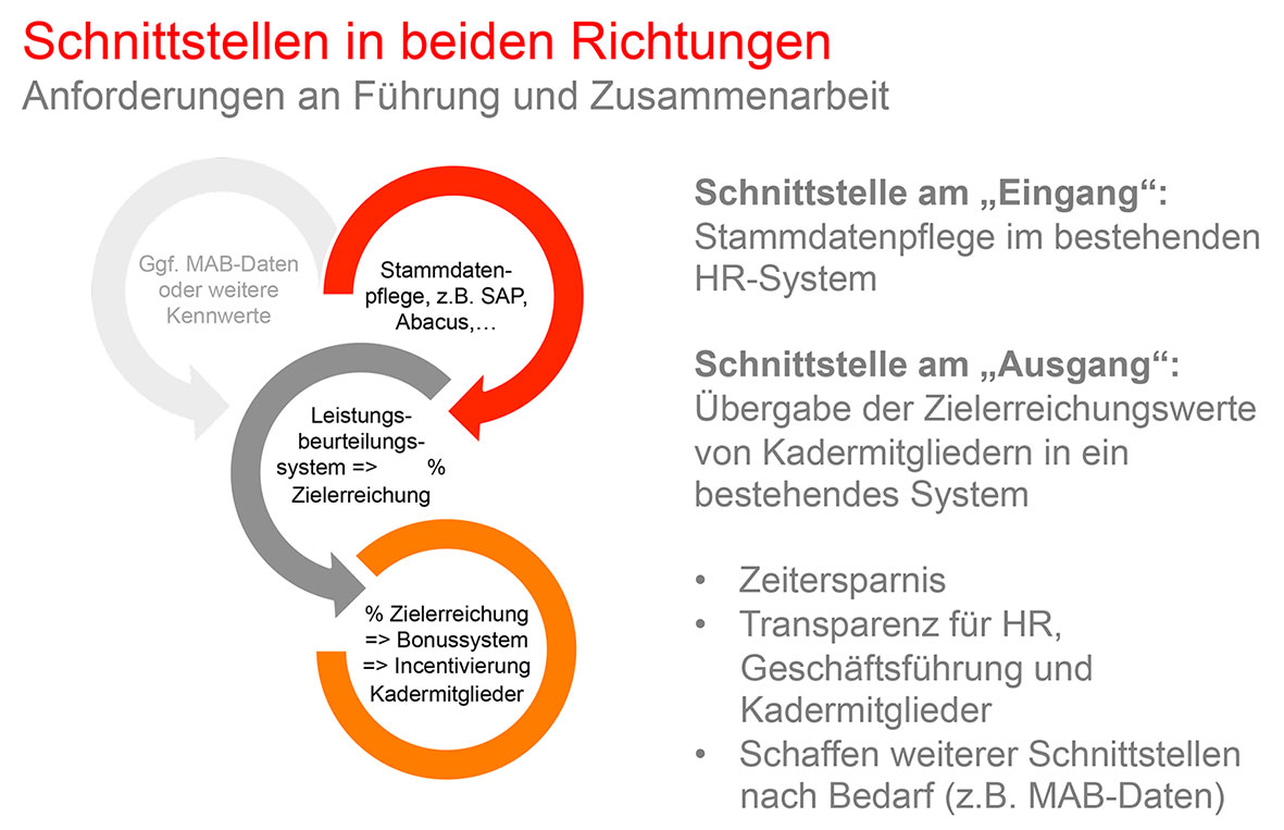 Grafik_HR_Today_Checkliste.jpg