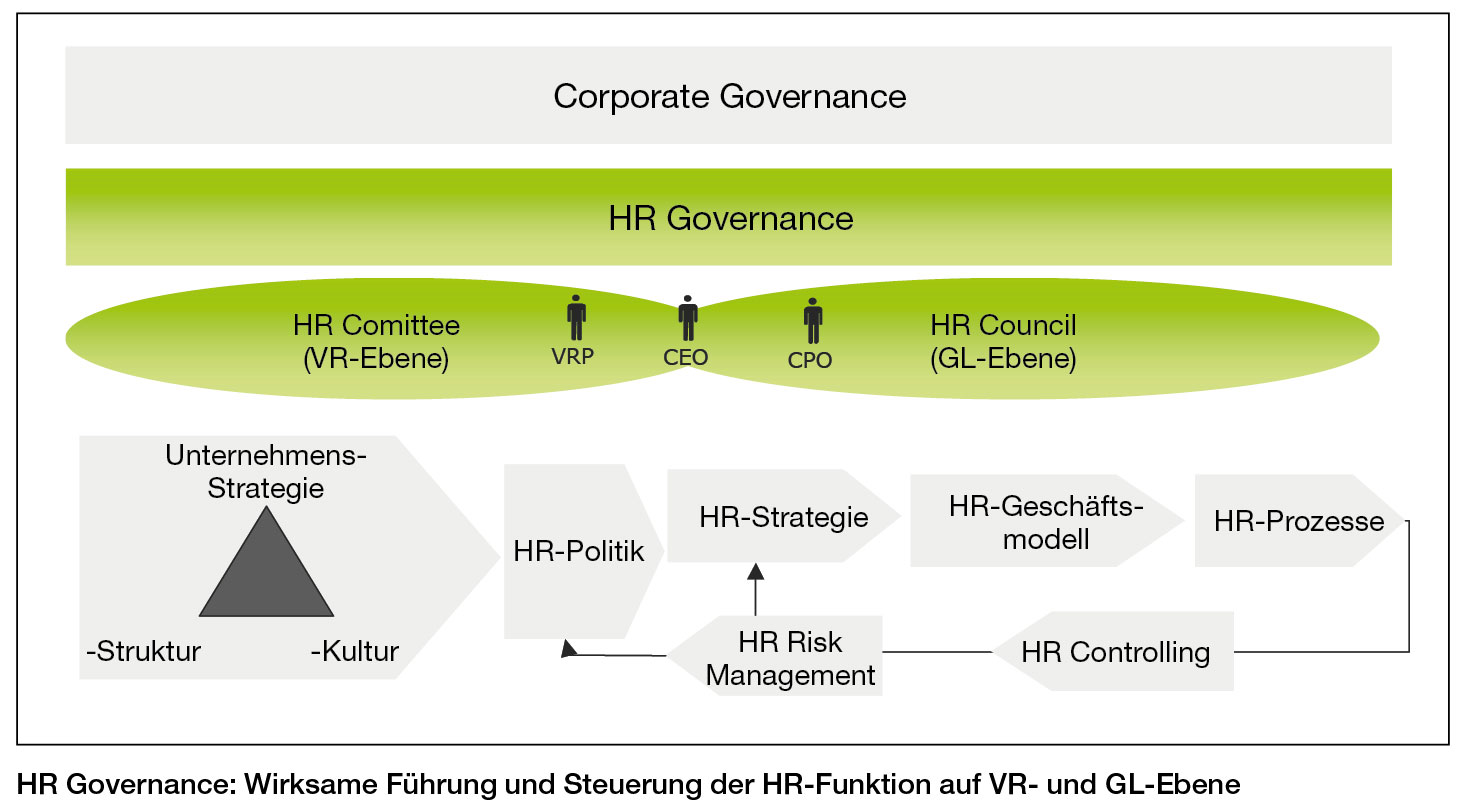 S.24_Grafik-Governance-7+8_09.jpg