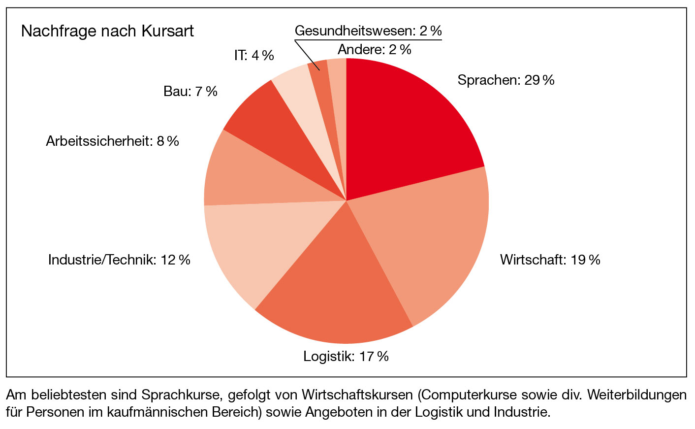 S.33_Grafik-swisss-12_2012.jpg