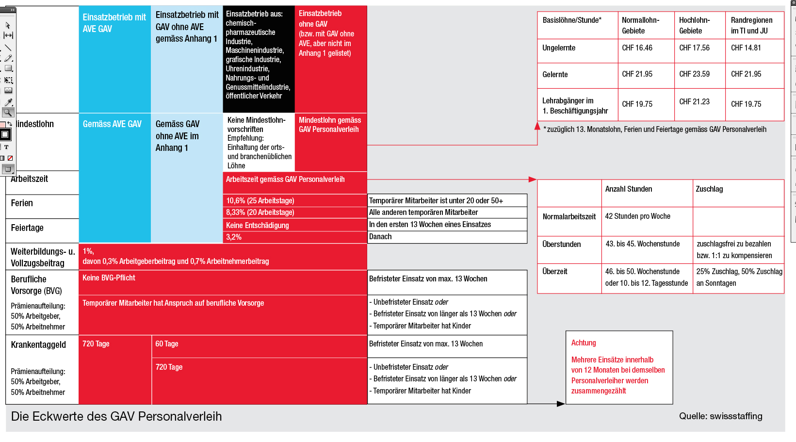 S.39_swissstaffig Grafik 10_2012.jpg