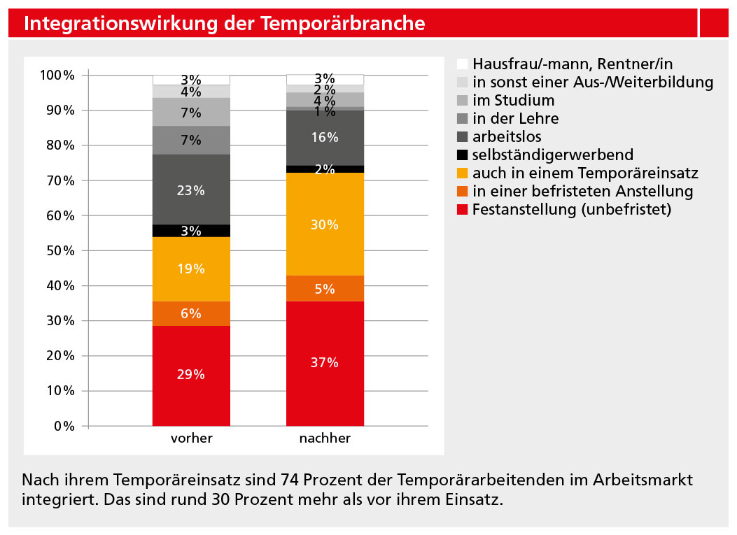 S.42_swissstaffing02_4_15.jpg