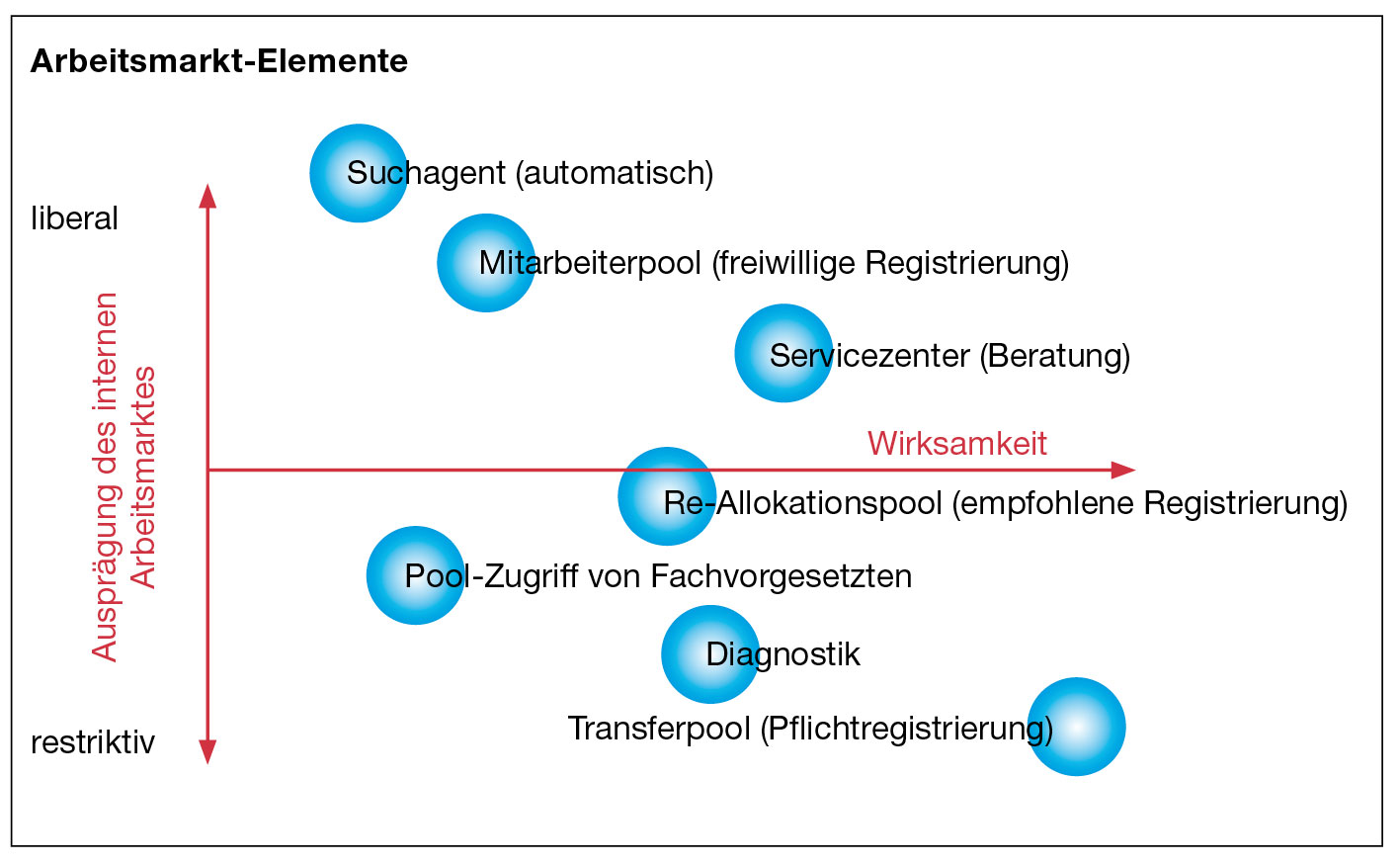 S.53_Grafik-Arbeitsmarkt-04_09.jpg