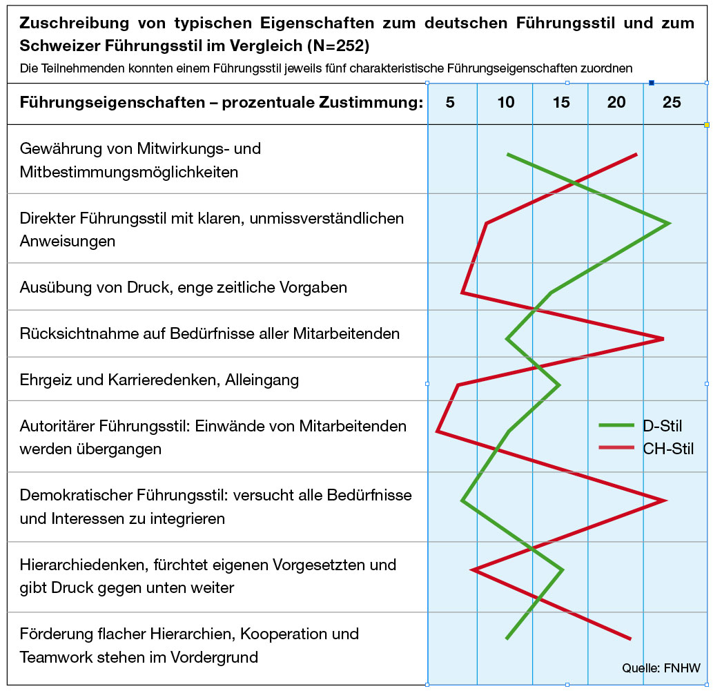 S.58_Führungsstile-06_09.jpg