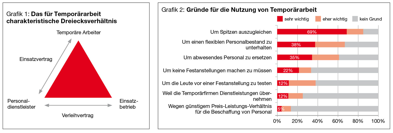 S.65_Grafik1+2-swissstaffing-04_09.jpg