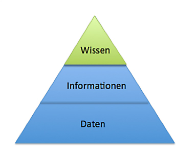 Wissen_Info_Daten.jpg