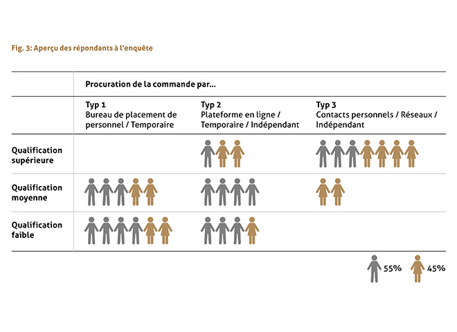 swissstaffing_WP04_Grafik_Abb3_F.JPG