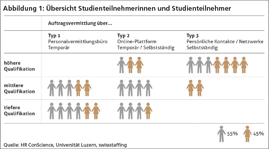 swissstaffing-grafik-1.jpg