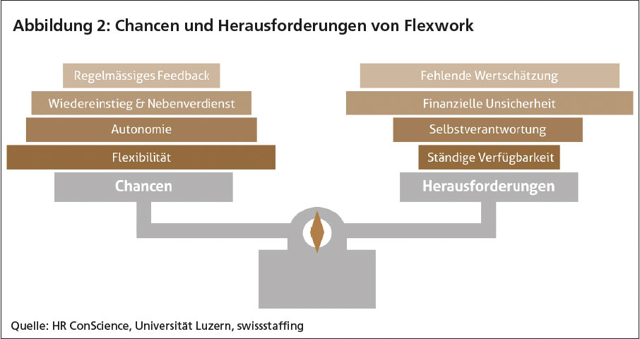 swissstaffing-grafik-2.jpg