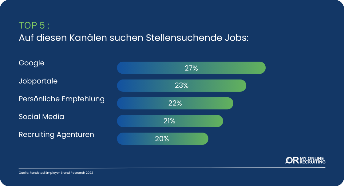 Top 5 Auf Diesen Kanälen suchen Stellensuchende Jobs