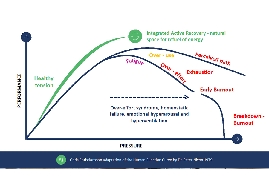 Schema Ara Health 1