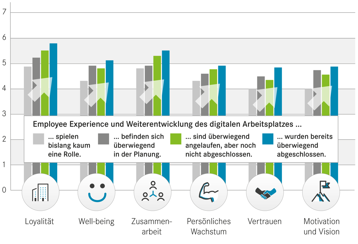 Skala Employee Experience