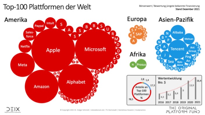 Plattformen