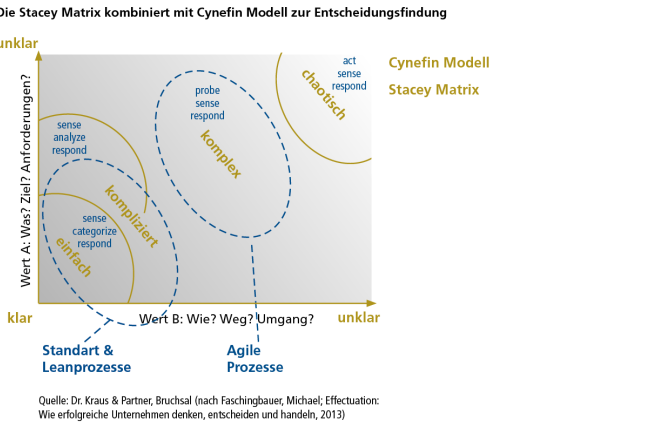 AgilesProjektmanagement.jpg