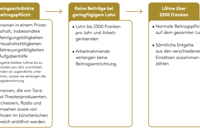 Beitragspflicht.jpg