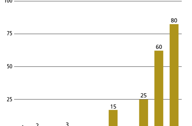 Coworking_Grafik1.png