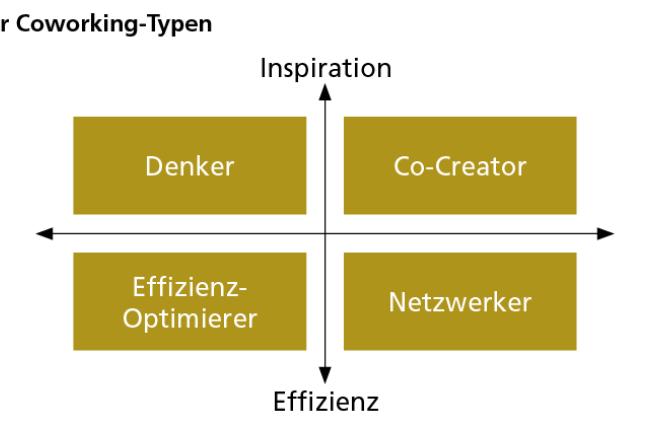 Coworking_Grafik3.png