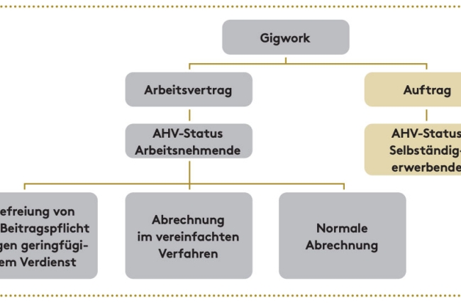 Flowchart_Gigwork_AHV.jpg