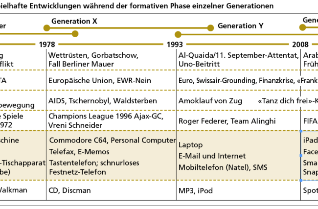 Generationen_HICM.png