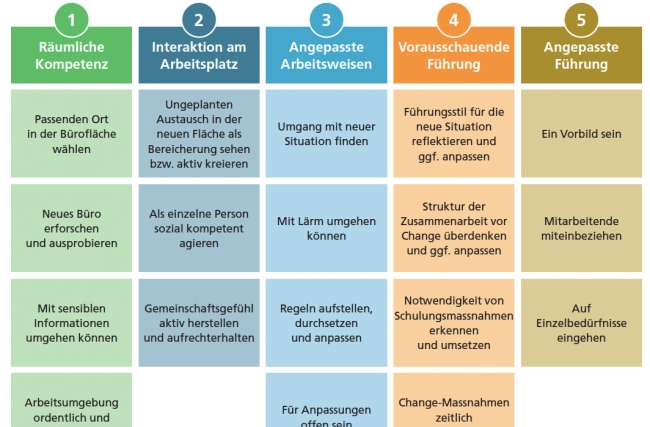 Grafik-FWS-Office.jpg